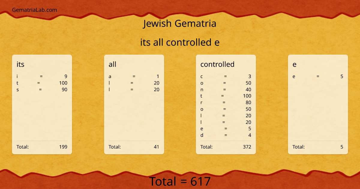 its all controlled e in jewish Gematria